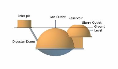 Deenbandhu plant labeled.pdf